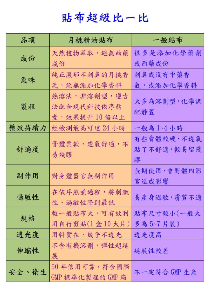 用貼ㄟ健康貼布 Fire Icer